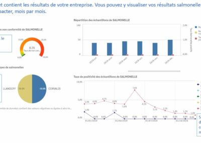 Synthèse d'abattoir